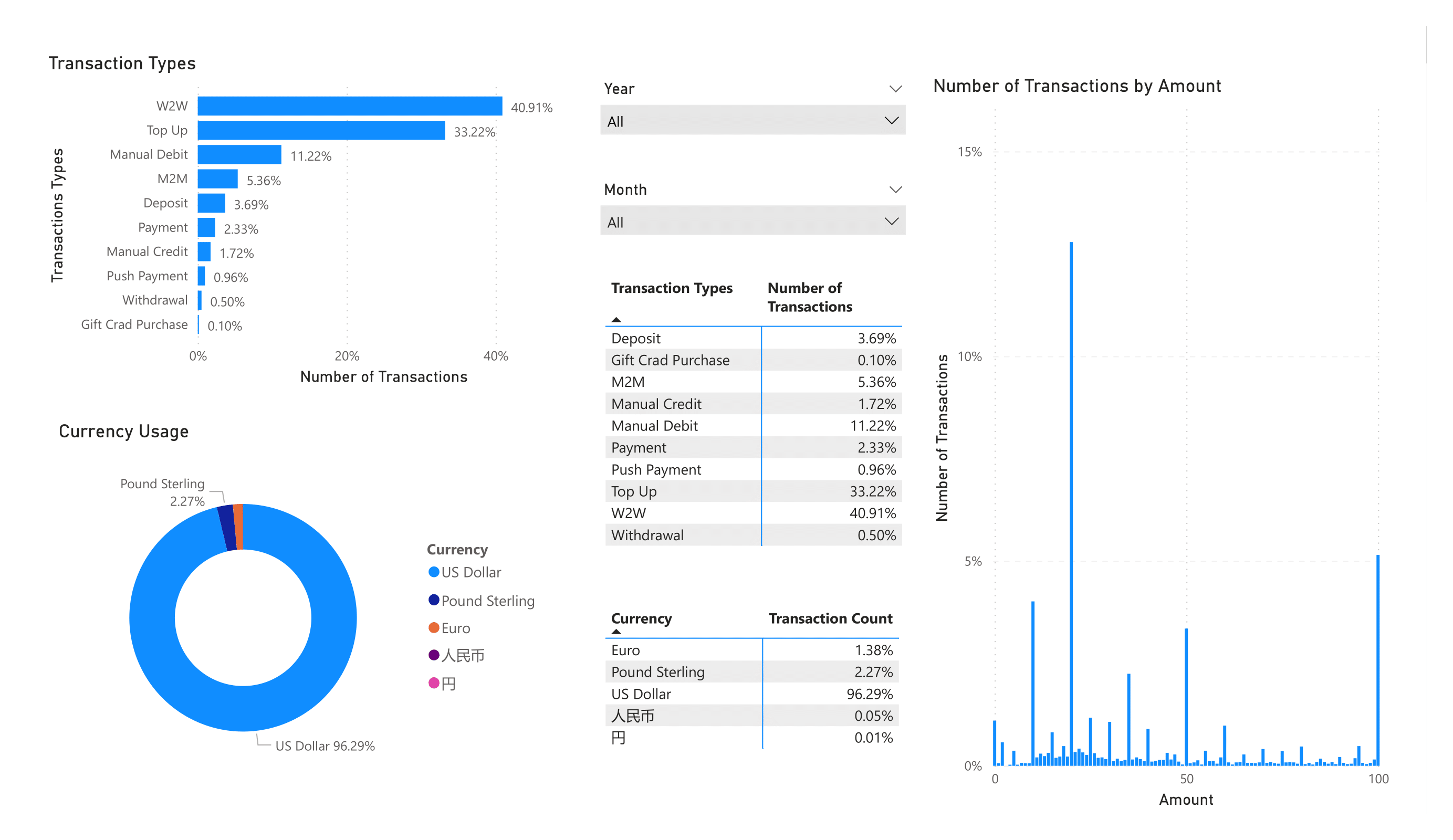 Customer Cluster